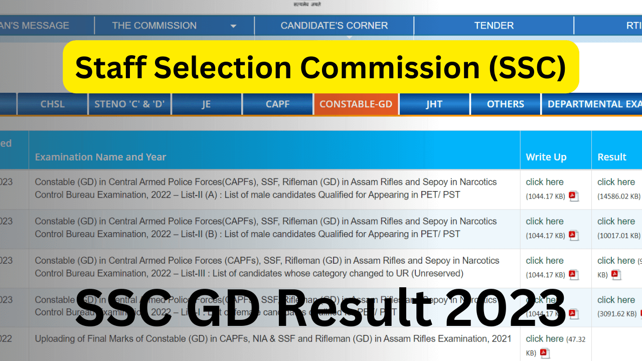 SSC GD Result 2023, Merit List and Cutoff PDF Download